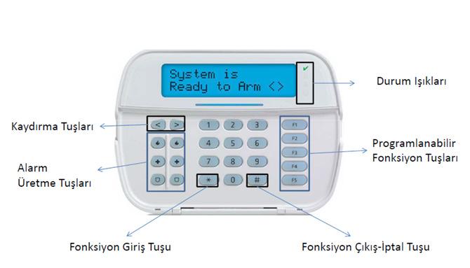 ARMED: (KIRMIZI IŞIK) KURULU (ARMED) Işığı Alarm Sisteminin kurulmuş olduğunu belirtir.