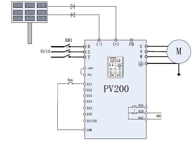 H00.27=1 otomatik güç geçiş işlevi etkinleştirildiğinde, şebeke gücü ve güneş gücü sistemde otomatik olarak değiştirilecektir.