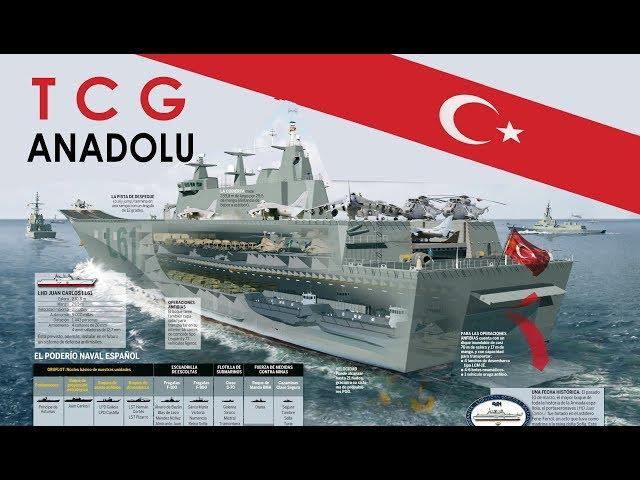 Devam eden projelerimiz 1 ÇOK MAKSATLI AMFİBİ UÇAK GEMİSİ Türk Deniz Kuvvetleri'nin amiral gemisi olarak nitelendirilen gemi 232 metre uzunluk, 32 metre genişliğe sahip.
