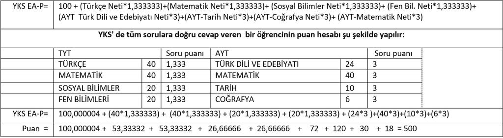 YKS-EA TESTLERİN AĞIRLIKLARI YKS-EA TESTLERİN PUAN GETİRİSİ AYT- 30% TÜRKÇE AYT- ; 120 COĞRAFYA-1; 18 TABAN PUAN; 100,000004 TÜRKÇE; 53,333332 COĞRAFYA-1 5%