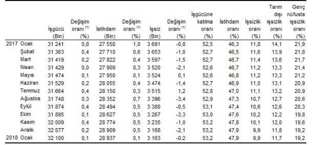 TÜİK