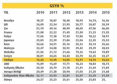 refah seviyesini emeklilik döneminde de korumaları için emekliliğe yönelik olarak tasarruf etmeye özendirilmesi amaçlanmaktadır.