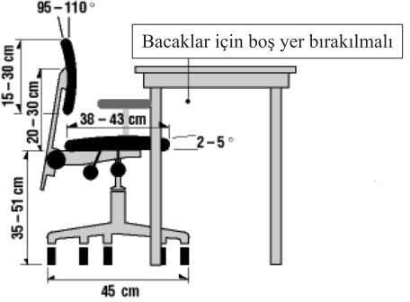 şekilde yerleştirilmiş ve ayarlanabilir özellikte doküman tutucu kullanılmalıdır. Çalışanın rahat bir pozisyonda olması için yeterli alan bulunmalıdır.