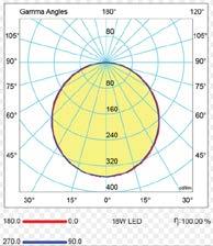 borled Eco Led Projektör Circular Slim Led Downlight YEAR WARRANTY YIL GARANT Teknik Özellikler: Technical Specifications Gövde Body Gövde Renkleri Body Colors Difüzör Çerçeve Frame Diffuser Renksel