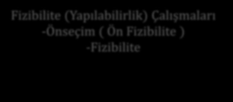 (Yapılabilirlik) Çalışmaları