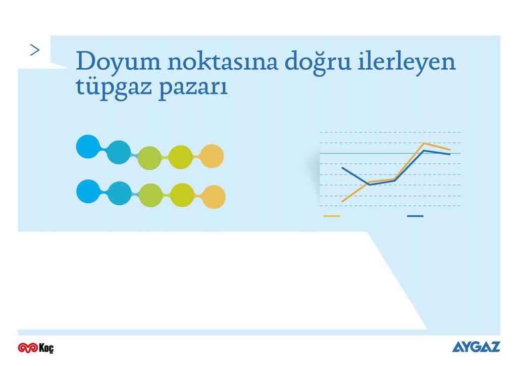 12 TÜPGAZ PAZARI Tüpgaz pazarı yıllık değişim oranları Türkiye Pazarı Aygaz 890 842 (000 ton) 801 816 821 382 359 342 343 342 %4 %2 0 -%2 -%4 -%6 -%8 2012 2013 2014 2015 2016 -%10 2012 2013 2014 2015