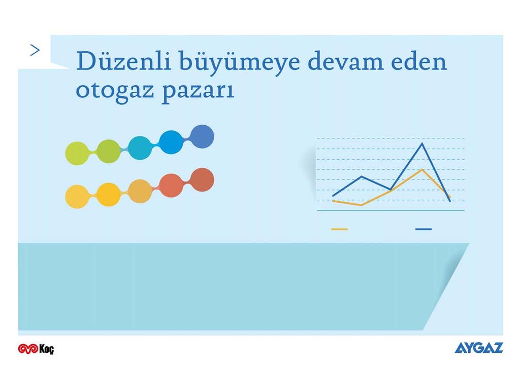 15 OTOGAZ PAZARI Otogaz pazarı yıllık değişim oranları Türkiye Pazarı Aygaz 3.142 3.069 2.695 2.727 2.