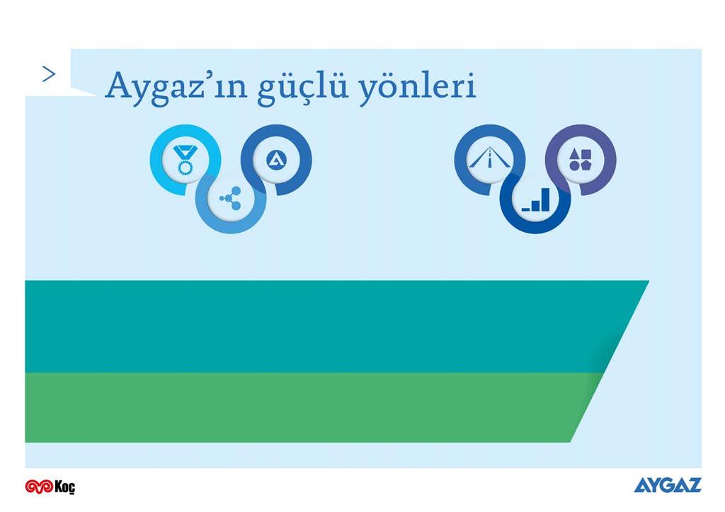 28 Sürekli Lider Marka Gücü Uzun Vadeli Strateji Yapıcı Enerjide farklı alanlarda çeşitlendirilmiş portföy Güçlü Bayi ve Lojistik Ağı Finansal Sağlamlık STRATEJİK ÖNCELİKLER LPG de pazar liderliğini