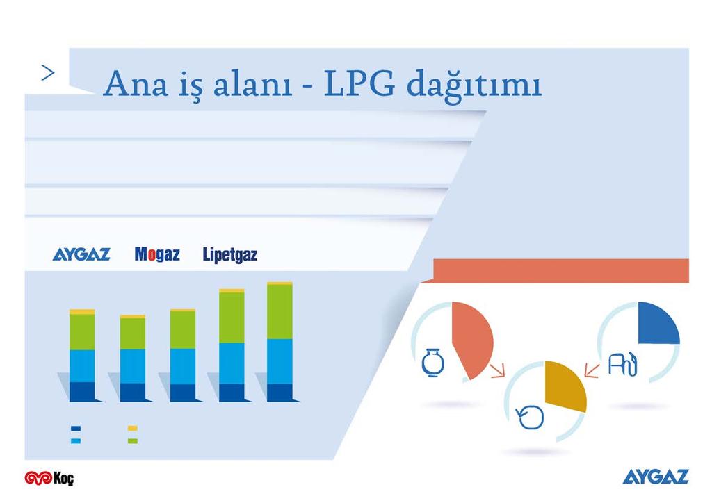 5 LPG de jenerik marka Kuruluşundan bugüne Türkiye nin en çok tercih edilen LPG markası Türkiye nin en büyük 14.