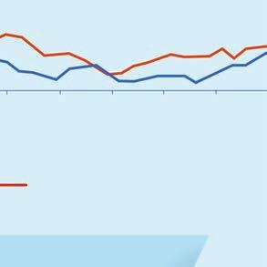 LPG ve ham petrol fiyatları arasında bir