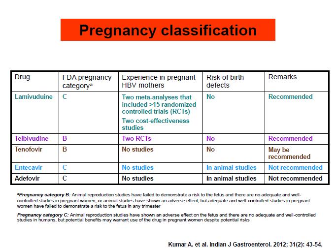 İnfantlar (%) İmmunoprofilaksi Yetersizliği Nedeniyle Perinatal HBV Enfeksiyonu: Risk Faktörleri HBV İçin Antiviral Seçenekler: Gebelik Kategorisi İmmunoprofilaksi yetersizlik oranları; Toplamda: %,9