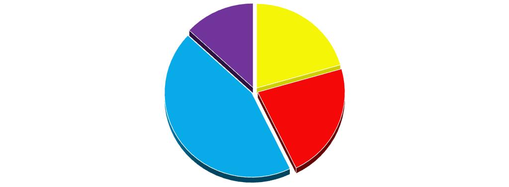 ile artmış ve 2013 yılında 1 milyon 745 bin ton olan tüketim 2017 yılında 2 milyon 121 bin tona çıkmıştır.