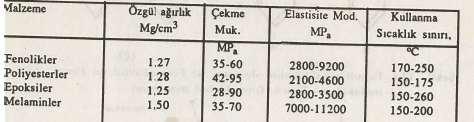 Polimerlerde moleküler yapı, polimerizasyon derecesi, dallanma ve çapraz bağ oluşumu üretim koşullarına bağlı olarak çok değişebilir, dolayısıyla