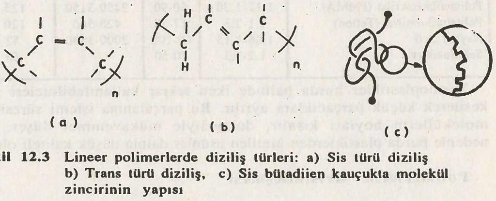 Örneğin propilen vinil gruptan olup merler her merin yanında 3H atomu ve bir CH3 grubu bulunur.