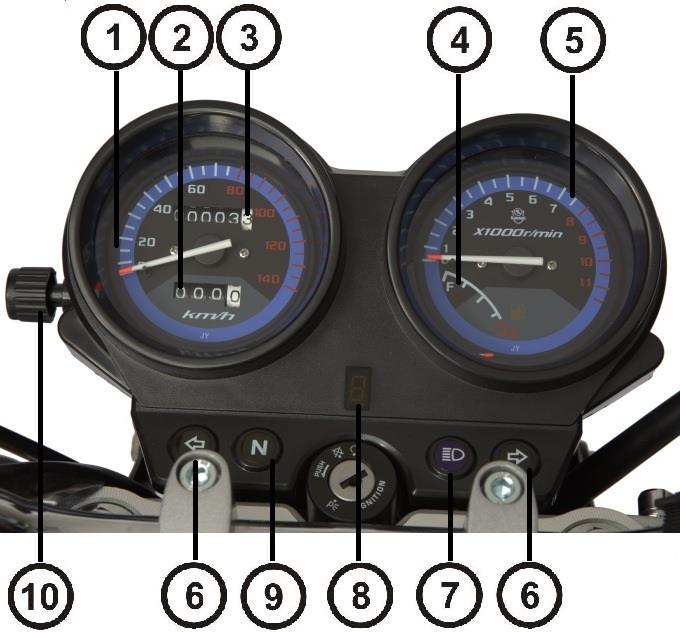 GÖSTERGE PANELİ (3) KİLOMETRE SAYACI Motosikletin kat ettiği toplam mesafeyi gösterir. (4)YAKIT GÖSTERGESİ Depoda kalan yakıt seviyesini gösterir. F (dolu) işareti deponun dolu olduğunu gösterir.