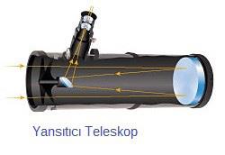 Merceklerin büyüklüğü görüntü kalitesini arttır. B) Yansıtıcı teleskoplarda çukur ve düz ayna kullanılır.