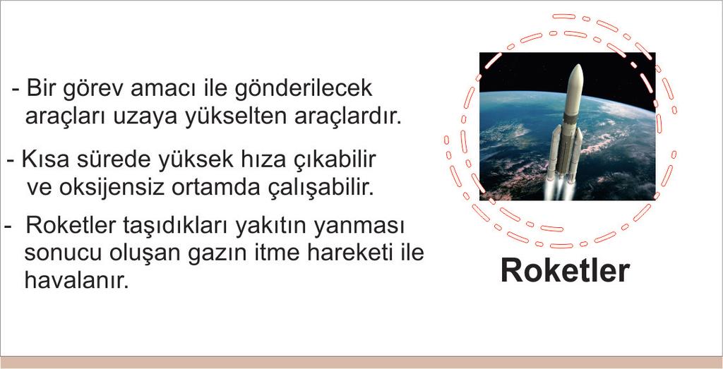 2. İnsanoğlu uzayla ilgili merakını gidermek için, öncelikle insansız hava araçları ve canlı göndermeye çalışmıştır.