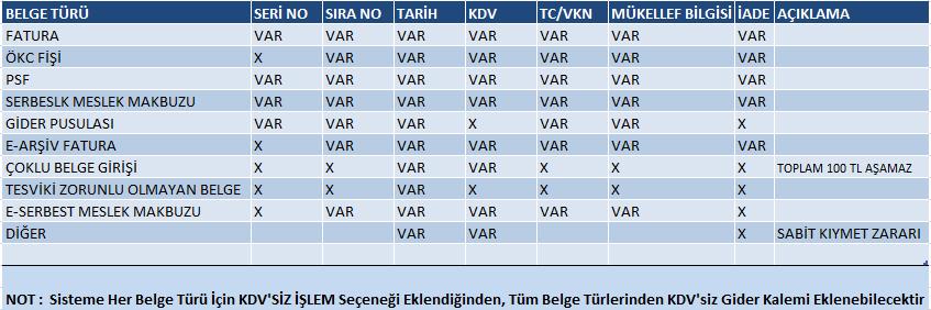 Defter Beyan Sistemi - Gider Belge Türleri Gider Kayıtlarına