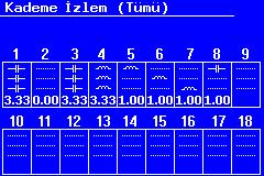 O. Kademe İzlem Bu ekranda 18 kademenin tümüne birden bakılabilir.