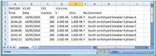 DMO200: 6.9 kg DMO600: 19.7kg DMO200: 1-200ADC test akımında; 0,1 μω - 5Ω çözünürlük DMO600: 10-600A DC test akımı; 0.