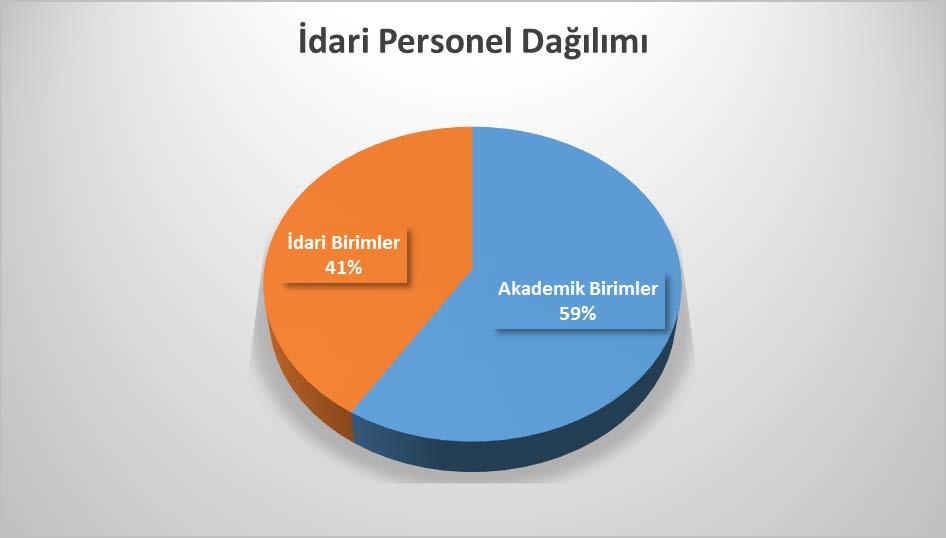 İdari Personelin