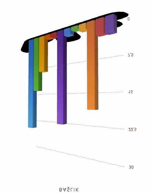 Türkiye nin İlk ve Tek Laboratuvar Sektörü Medya ve Reklam Kanalı MEDYAKİT 2018 5 Sektörel Dağıtım Grafiği SEKTÖR Oran GIDA SANAYİ 24,11% KİMYA SANAYİ GENEL 14,13%