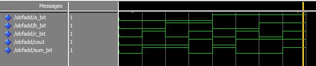 Yüksek Kapasiteli Toplama Devresi Tasarımı Bir Bit toplayıcı VHDL