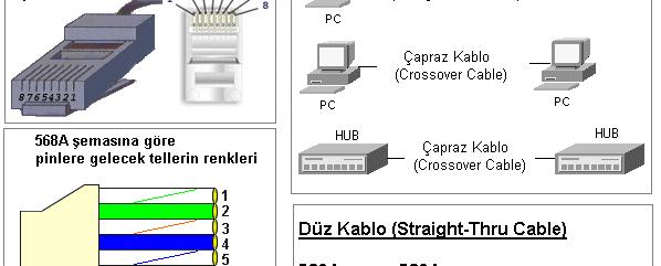 Utp Kablo Bağlantıları Düz kablo yaparken iki şemadan birini seçip renk kodlarını