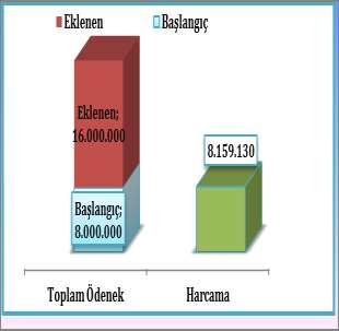 b) Beden Eğitimi ve Spor Sektörü : 2014H050140 : EĞİTİM-BEDEN EĞİTİMİ VE SPOR PROJE ADI VE ÖZELLİKLERİ : Açık ve Kapalı Spor Tesisleri (DOKAP) Bakım Onarım PROJE