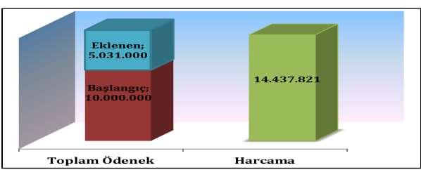 : 2017H033040 : EĞİTİM-YÜKSEKÖĞRETİM PROJE ADI VE ÖZELLİKLERİ : MUHTELİF İŞLER (DOKAP) B.Onarım, Bilgi ve İletişim Teknolojileri, Makine Teçhizat, T-8 (1 adet) PROJE BAŞLAMA-BİTİŞ YILI : 2017-2017 15.