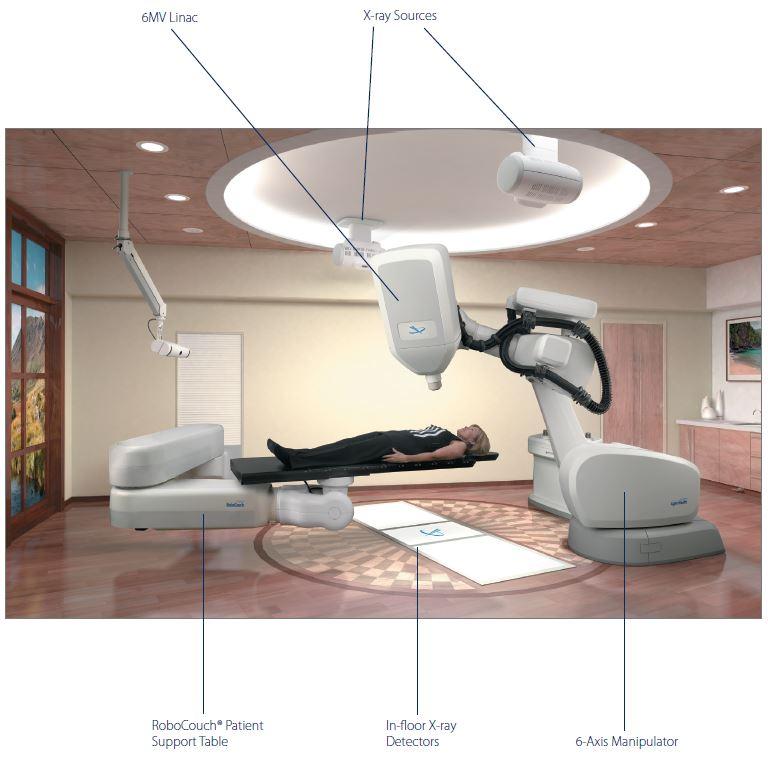 RoboCouch sistemi ise özel bir robot kinematiği olarak kullanılmak üzere tasarlanmış bir hasta konumlandırma sistemidir 6 (Resim 2.1).