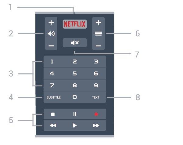 gelişmiş özellikleri kullanmak için TV ile uzaktan kumandayı eşleştirmeniz (bağlamanız) gerekir.