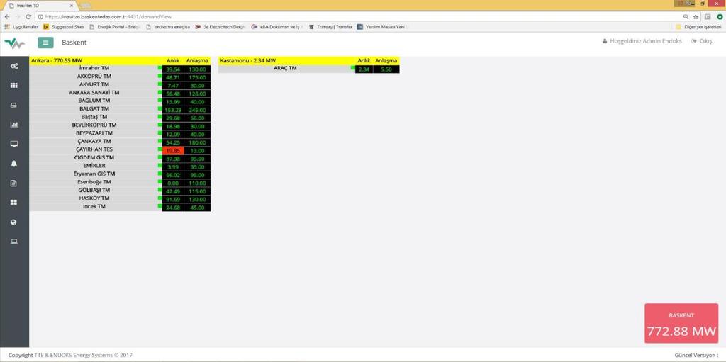 Demand Optimizasyon Sistemi TEİAŞ trafo merkezlerindeki yük değerlerini anlık olarak izleyebildiğimiz ve buna göre aksiyon geliştirebildiğimiz TEİAŞ fider izleme projesi ile sistem yönetilmektedir.