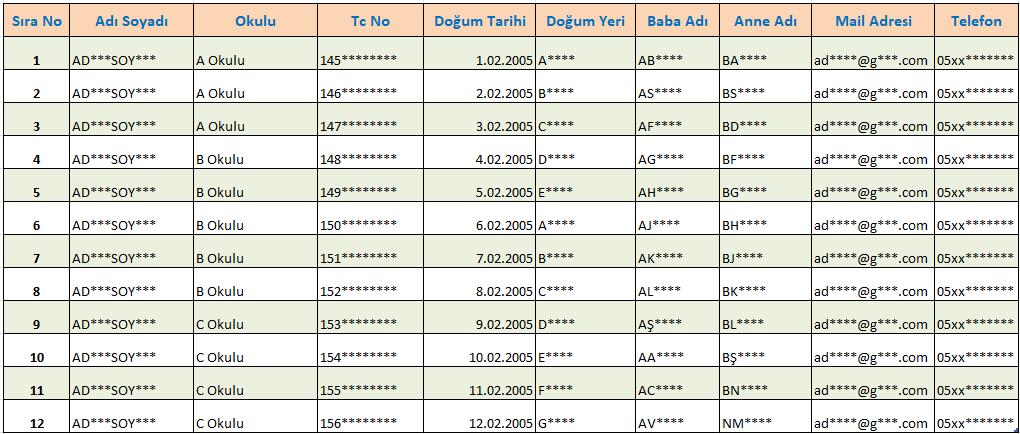 Kursiyer Listesi Öğrenci Listesi hazırlayınız, bu liste daha sonra kursiyerlerin kaydını yaparken kullanacağınız bilgileri içermektedir.