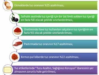 Sağlıklı Beslenme ile İlgili Gıda Tarım ve Hayvancılık Bakanlığı ve Sağlık Bakanlığı Çalışmaları Günümüzde giderek azalmaya başlayan kaynaklar, özellikle gıda ürünleri konusunda küresel politikalar