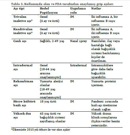 O.5 ml IM Erişkin