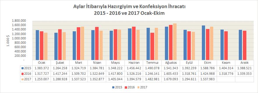 İspanya ve İngiltere olarak sıralanmaktadır.