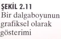 Işık ve Elektromanyetik Spektrum Elektromanyetik dalgalar, lambda dalgaboyuyla ilerleyen sinüzoidal dalgalar olarak görselleştirilebilir.