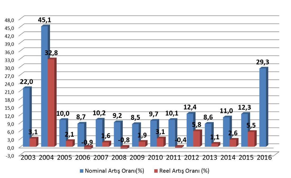 (226 TL) 2018 yılında