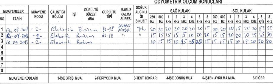 Kayıt & Raporlama 1966 Erkek İşe giriş : 2003 İGO: SSO & YFO / Genel