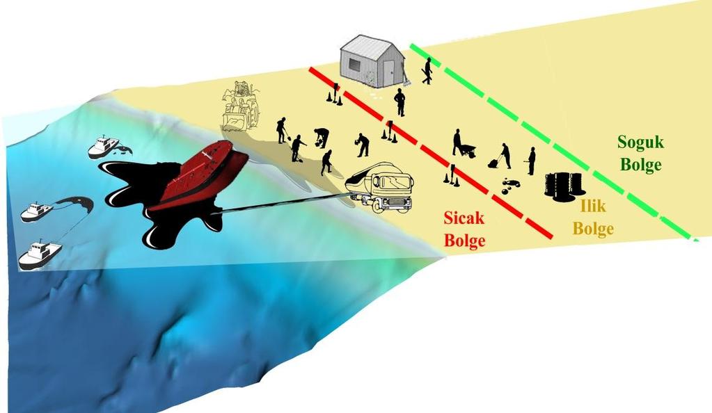 2.1. Risk Değerlendirmesi Kıyı liman tesisleri, ve boru hattı projelerinin olabilecek herhangibir kaza için risk analizlerinin yapılması; 2.2. Acil Müdahale Planlarının Hazırlanması T.C.