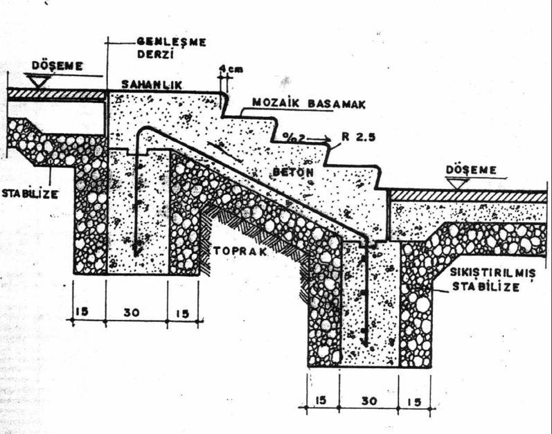 Şekil 6: Mozaik