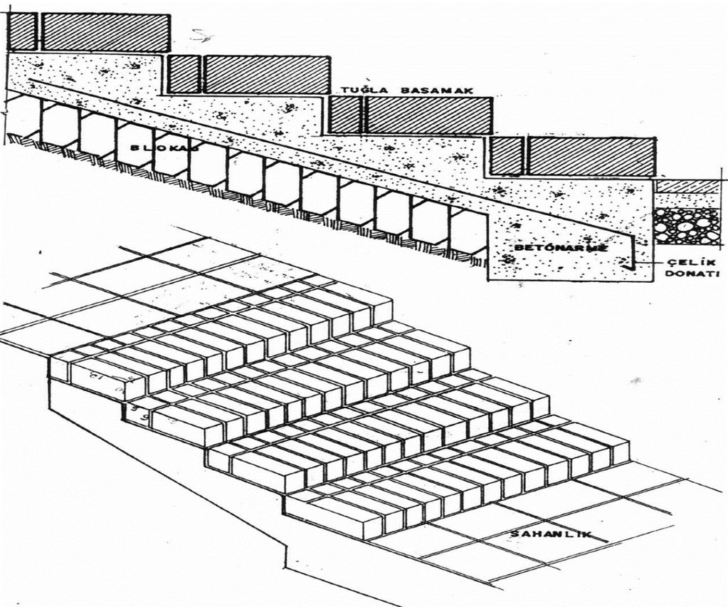 Basamak Bölümü Peyzaj