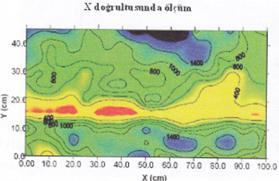 Elektrik özdirenç değerine bağlı olarak korozyon durumunun belirlenmesi (Broomfield, 2012; Keçeli,