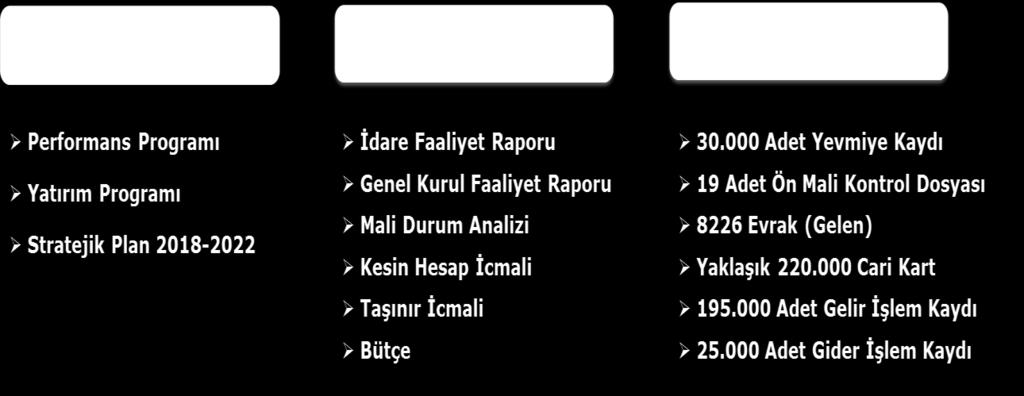 Hazırlık Programı onaylanmış ve Kamu İdareleri İçin Stratejik Planlama Kılavuzu kapsamındaki süreç ve model önerileri dikkate alınarak Türk Standardları Enstitüsü 2018-2022 Stratejik Planı için