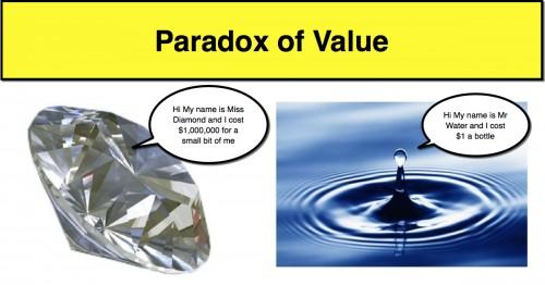 Smith Değer (Fiyat) Teorisi Değer Paradoksu Değer bazen bir malın kullanım değerini, bazen diğer mallar karşısındaki satın alma gücünü ifade eder.