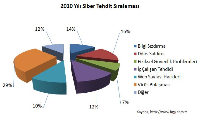 Türkiye Sağlık Ailesi Bulutu Avantajları Güvenli İletişim İnternet üzerinden veriler şifrelenmeden gönderilir. Bu nedenle tüm trafik veri hırsızlarına açıktır.