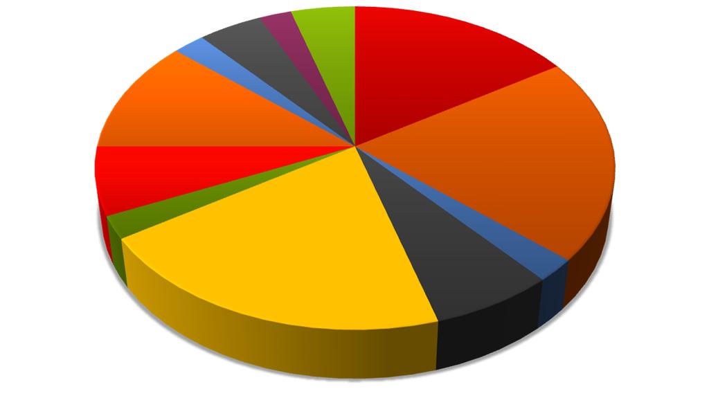 2011 5 Üye Kaydı 2012 Ocak Ayı İçinde Yapılacak Kuruluşlar Listesi aşağıda dikkatlerinize sunulan şirketler üyelik teyitlerini vermiş olup resmi kayıtlarının yeni yıl ile birlikte yapılmasını talep