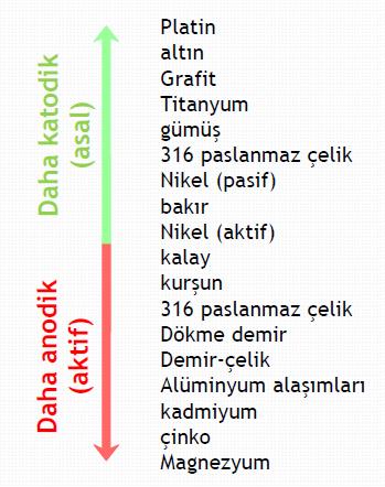 Metal çatı uygulamalarında aşağıdaki noktaların göz önünde tutulması gerekir : Asit, tuzlu su buharı, kireç, çimento ve alçı harçları metal örtülere zarar verir.