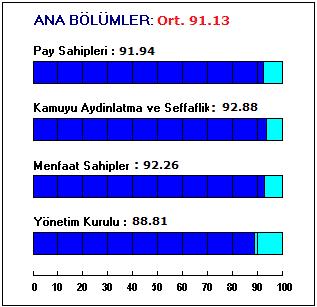 nin (Türk Prysmian), Kurumsal Yönetim İlkeleri ne uyumunun derecelendirilmesine ilişkin bu rapor, şirket nezdinde yapılan ayrıntılı incelemelerimizde elde edilen sonuçlardan yararlanılarak